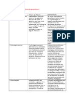 Tableau Comparatif Des Théories de Géopolitique