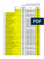 Daftar Nama Dan Kode Guru Sem Ganjil Ta 2023-2024