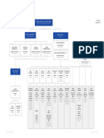 GGRM Organisationstructure