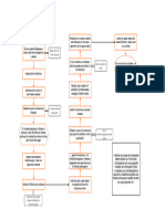 Diagrama Orga2.1