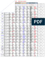 Portugués Resumen 1er Parcial