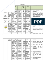 Sample of NCP and Drug Study EPO FINAL DRUG STUDY