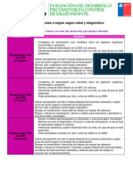 Flujogramas EEDP y TEPSI