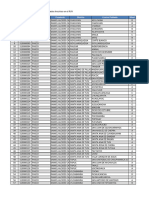 Distrios, CP, Comunidades