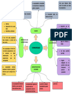 Mapa Conceptual Derechos Reales