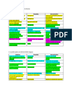 Correction Analyse Texte 3