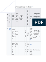 Below Is A List of Translations of The Kural