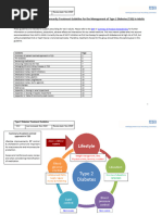 Diabetes Type 2 Treatment Algorithm