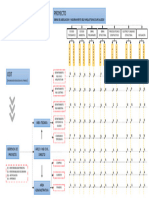 EDT-ODT (Matriz de Relaciones)