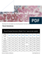 Gemstone Weights and Measures