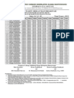 Jadual Masehi Waktu Sholat Dan Imsakiyah Ramadhan