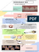 Coronas de Zirconio