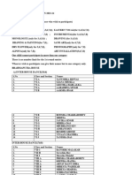 First Round Participants List