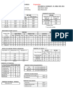 PD 957: BP 220 Specs