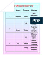 Tipos de Macrociclos Existentes