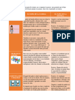 Pautas de Crianza-Cuadro Comparativo