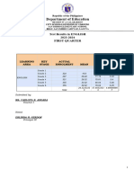 Accomplishment Report - Distance Learning