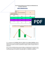 Analisis y Reflexion de Los Resultados de Los Logros de Aprendizaje Del Segundo Trimestre