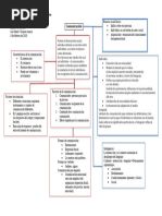 Reporte de Lectura 1 Comunicación