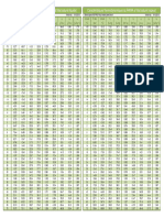 R404A Tables