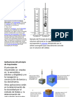 Principio de Arquímedes-Part-2