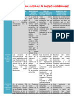 Cuadro Comparativo, Sistemas de Control Constitucional