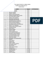 Peserta Kompetisi Kampung Iot