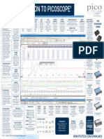 Picoscope 6 Poster