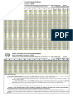 TJMG Prec Fatores de Atualizacao Monetaria para Precatorios para 202101 Jan 2021 Rcnj303