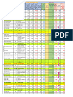 MTD (01 To 12 Nov'23) Super Strength Sales Volume Report