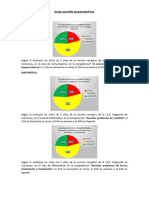 Evaluación Diagnostica