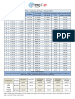 Tabelas Salariais Sinpro Outubro 17-10-23