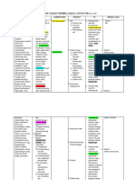 Analisis CP Xi