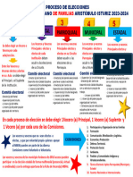 Proceso de Elecciones Del Mbfai 2023-2024