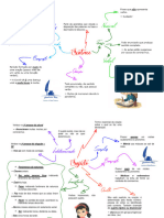 Termos Da Oração - Mapas Mentais