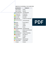 Departamentos de Guatemala y Sus Cabeceras