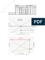 Graphs For Air Water Breakpoint - Lube Oil