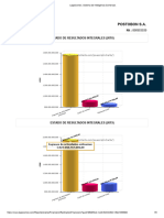 Estado de Resultado Integral