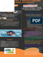 Infografia Unidad 2