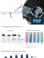 2 - Rencana IBI Dalam Pengembangan Ekosistem Baterai PT Industri Baterai Indonesia