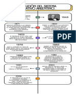 Infografia Línea Del Tiempo Historia Timeline Doodle Multicolor