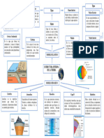 Mapa Conceptual