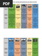 Cuadro Comparativo. Culturas Mesoamericanas Del Mexico Antiguo