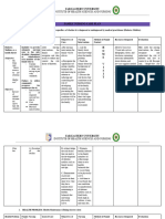 FNCP and HTP