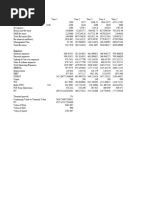 Bharat Hotels Valuation Case Study