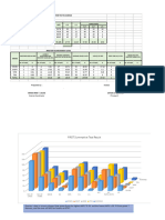 SCHOOL RESULTS CONSOLIDATION OF Third SUMMATIVE TEST 2022 2023