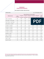 Nri Fixed Deposits FCNR Deposits 14 November 23