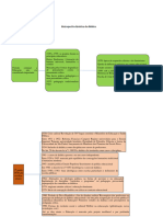Linha Do Tempo de Didática