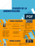 Enfoque Clasico de La Administración