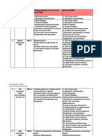 Neet Exm Plan Biology